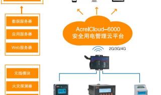 智慧用电管理系统