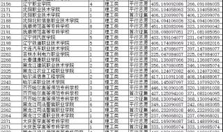 重庆专科分数线