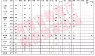 河南省特岗教师报名 河南省特岗教师报名