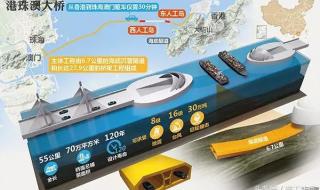 香港海底隧道 香港海底隧道