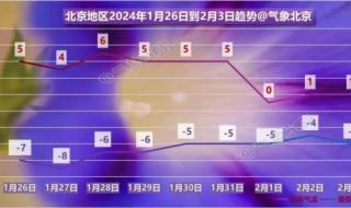 今天是2024春运第一天 今天是2024春运第一天