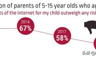 00后性别比失衡最突出 00后性别比失衡最突出