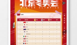 冬季奥运会2022年奖牌 冬季奥运会2022年奖牌