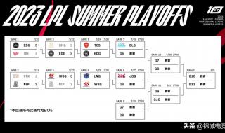 lpl夏季赛积分怎么算 lpl夏季赛积分怎么算