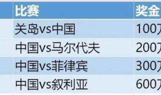 亚洲十二强赛分组 亚洲十二强赛分组